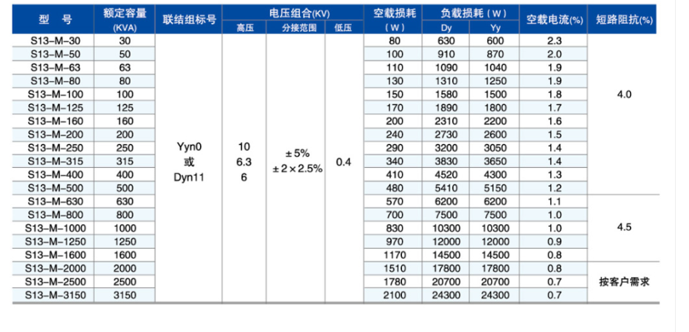 S13型（xíng）油浸式電力變壓器（qì）2.png